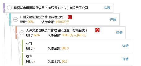 華夏城市運(yùn)營聯(lián)盟信息咨詢服務(wù)（北京）有限責(zé)任公司 專業(yè)信息咨詢的領(lǐng)先提供者